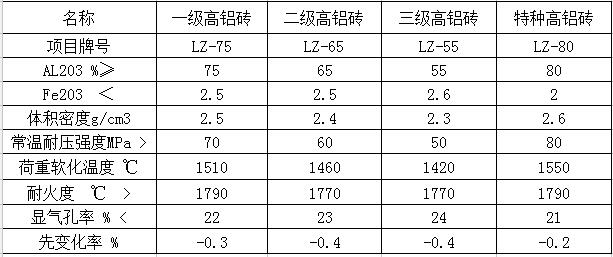 高鋁參數1.jpg